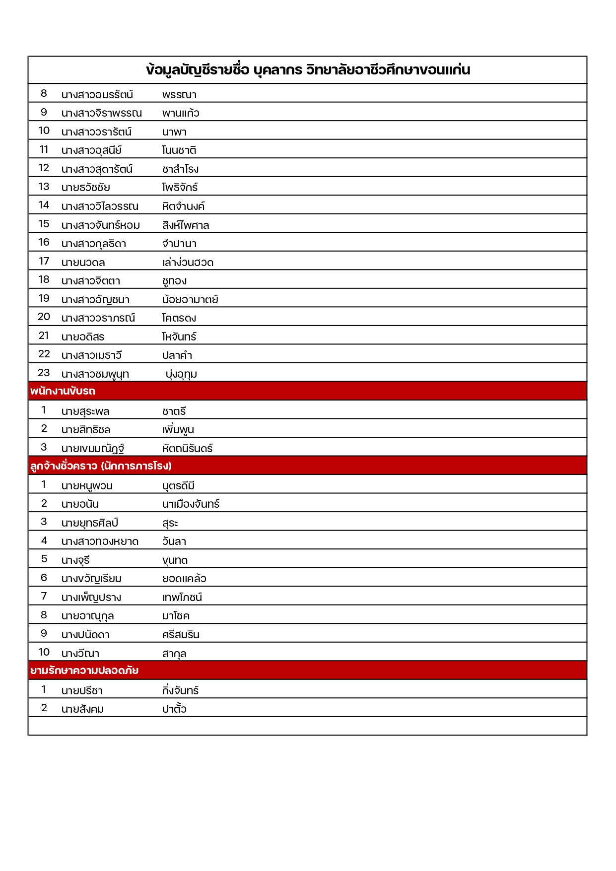 รายชื่อบุคลากร kvc 11 2 2569 page 0005